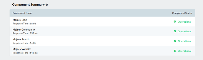 2025-10-08 10.12.01 status.mojeek.com 3978efa54e07