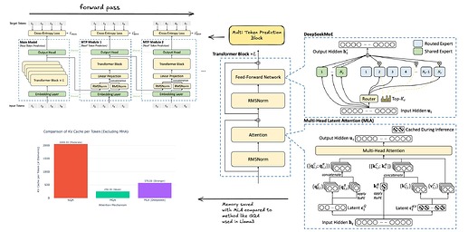 DeepSeek-R1_Architecture_Hugging_Face