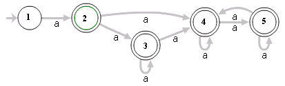 Example state diagram for a regular expression. From OWASP.org
